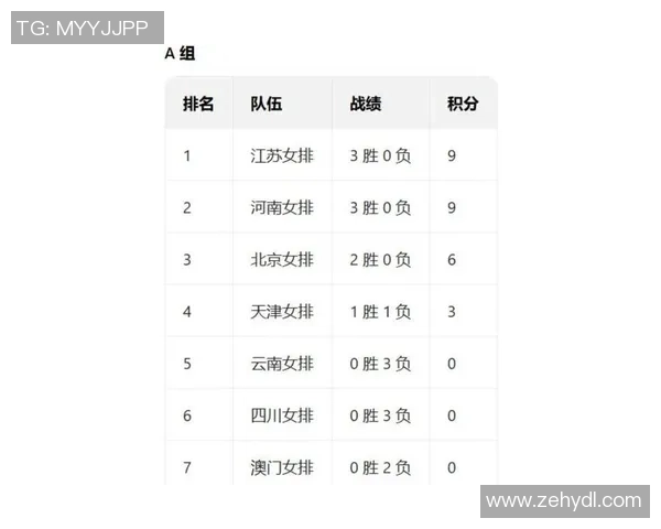 上海排球队在钻石联赛积分榜上以55分稳居第一名展现强劲实力