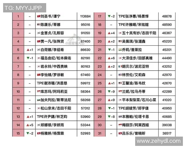 杭州羽毛球队强势崛起最新羽毛球力量排行榜TOP10揭晓 杭州羽毛球队强势崛起最新羽毛球力量排行榜TOP10揭晓