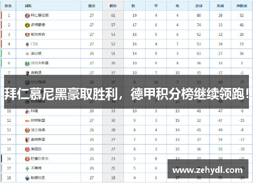 拜仁慕尼黑豪取胜利，德甲积分榜继续领跑！