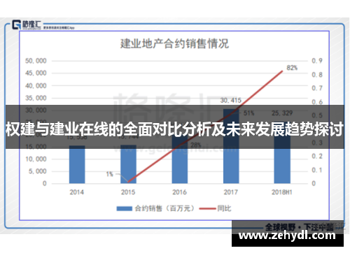 权建与建业在线的全面对比分析及未来发展趋势探讨